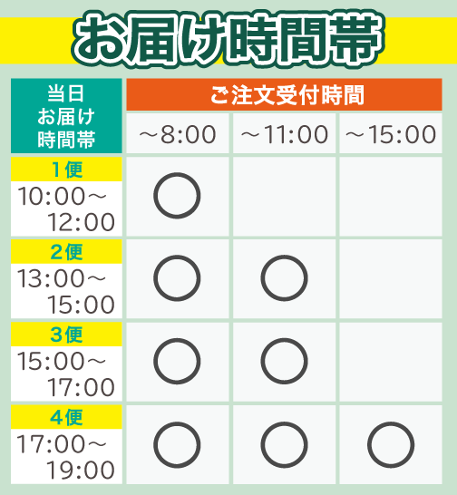 ※15:00以降のご注文は翌日以降のお届けとなります